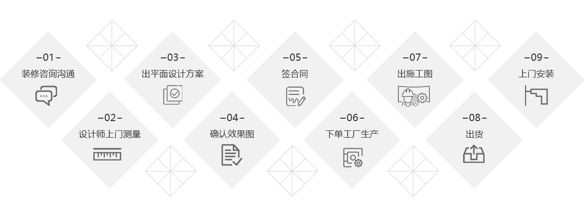 服務(wù)流程